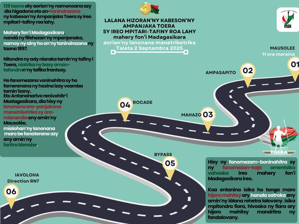 HODY AN-TANINDRAZANA NY KABESON’IREO MAHERY FON’NY FIRENENA - INDRO NY LALANA HIZORANY